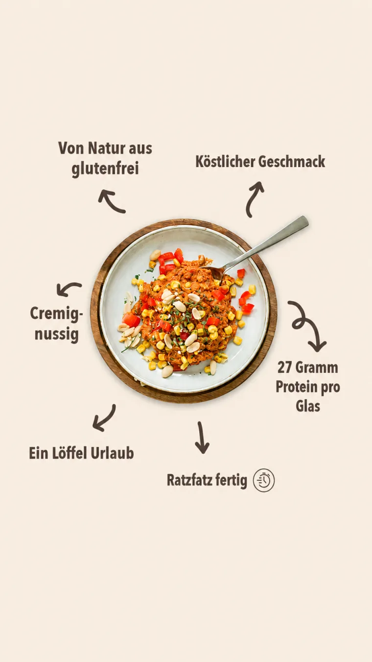 Endbild: Teller von oben, umgeben von handgezeichneten Pfeilen mit deutschen Produkt-Callouts
